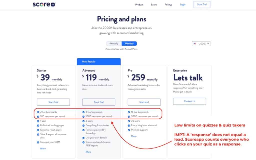 scoreapp review of pricing