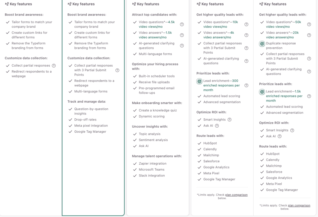 Typeform key features